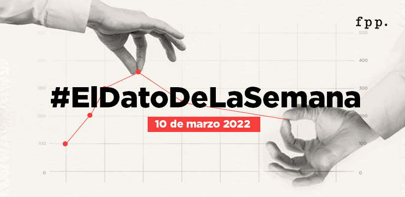 Dato de la semana - Terrorismo